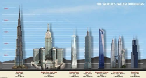 Burj Khalifa, Dubai, Tallest Building Inthe World | Found The World